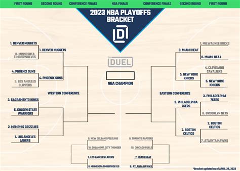 nba finals bracket|nba finals bracket 2023.